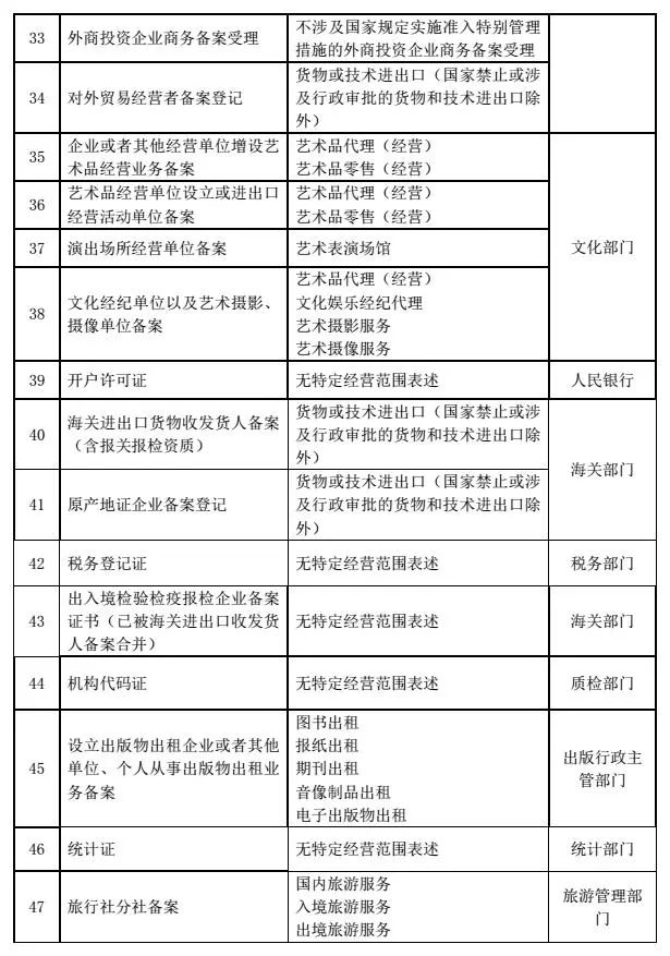 演出场所经营迎利好 我市7大事项纳入“多证合一”改革，办事效率再提升